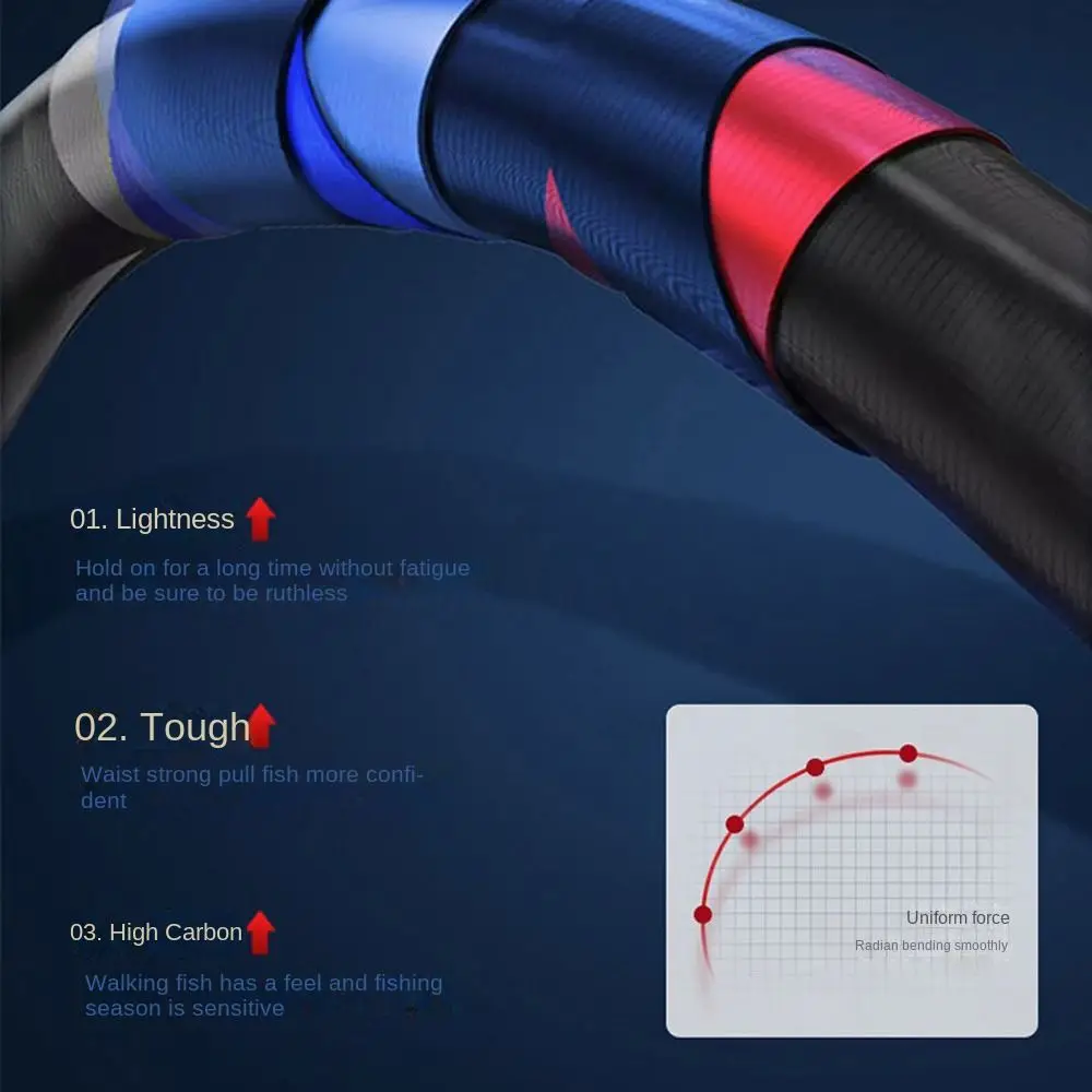 Thumbnail 3 - #9 Best Fishing Rod Combos to Buy In 2026