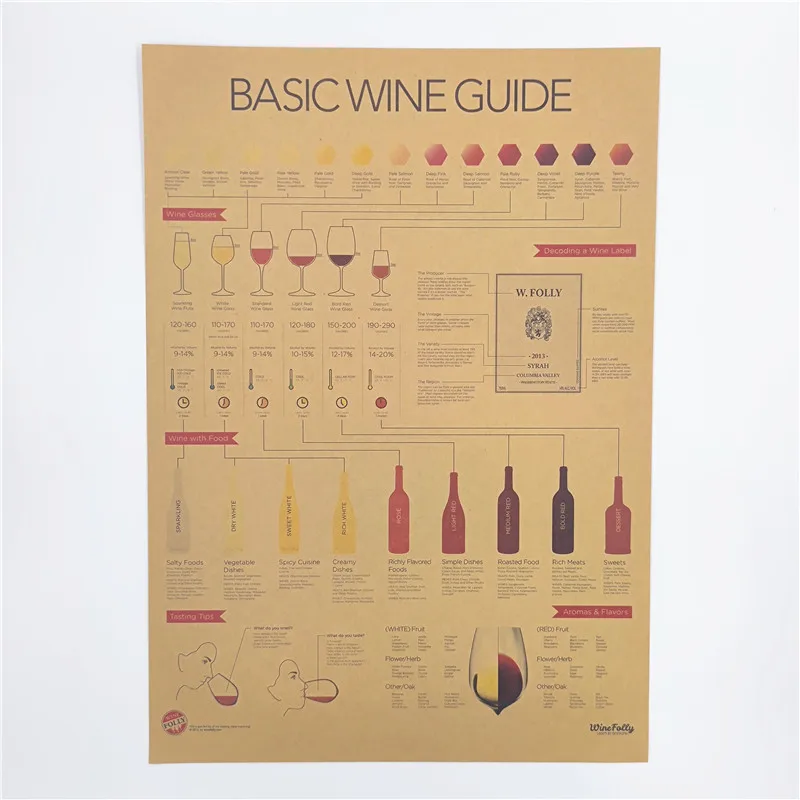 Classic Basic Wine Tasting Guide Drawing Vintage Poster Bar Cafe Room Decor Painting Retro Kraft Paper Wall Art Wall Sticker