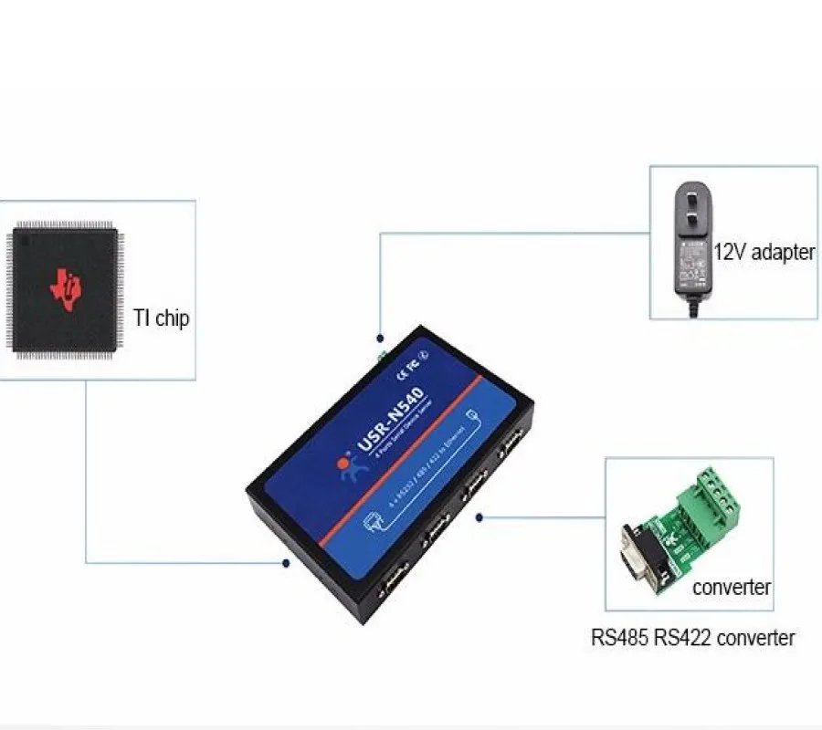 Modbus RTU para servidor TCP para automação industrial, 4 portas seriais, RS232, RS485, RS422, Ethernet, dispositivo de conversor IP, USR-N540