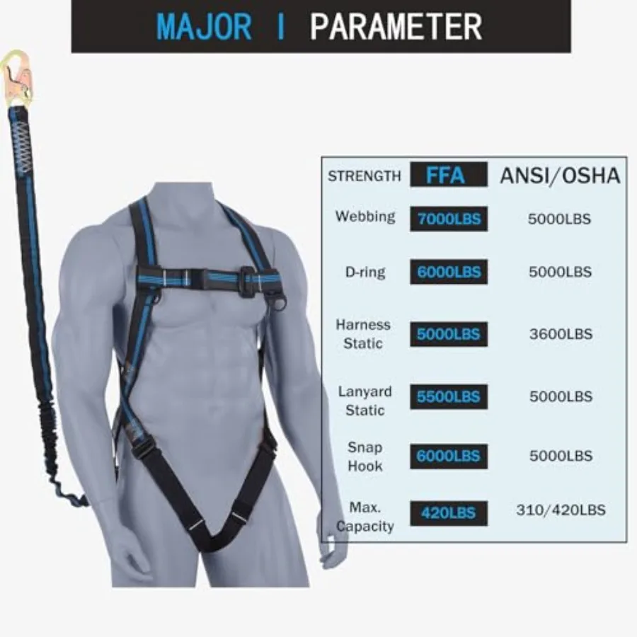description