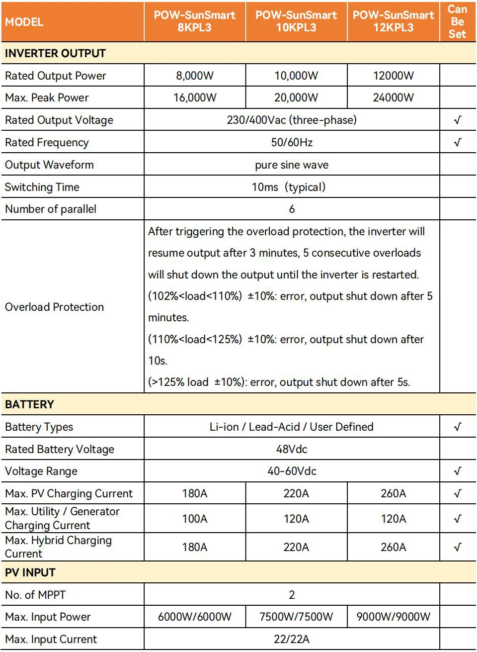 PowMr 24 kW Hybrid-Solarwechselrichter, 48 V, 220 V, 3-Phasen-Wechselrichter, Ein-Aus-Gitter, Dual-MPPT-Ausgang mit MPPT 260 A Ladegerät, parallel bis zu 6 – Detail 1