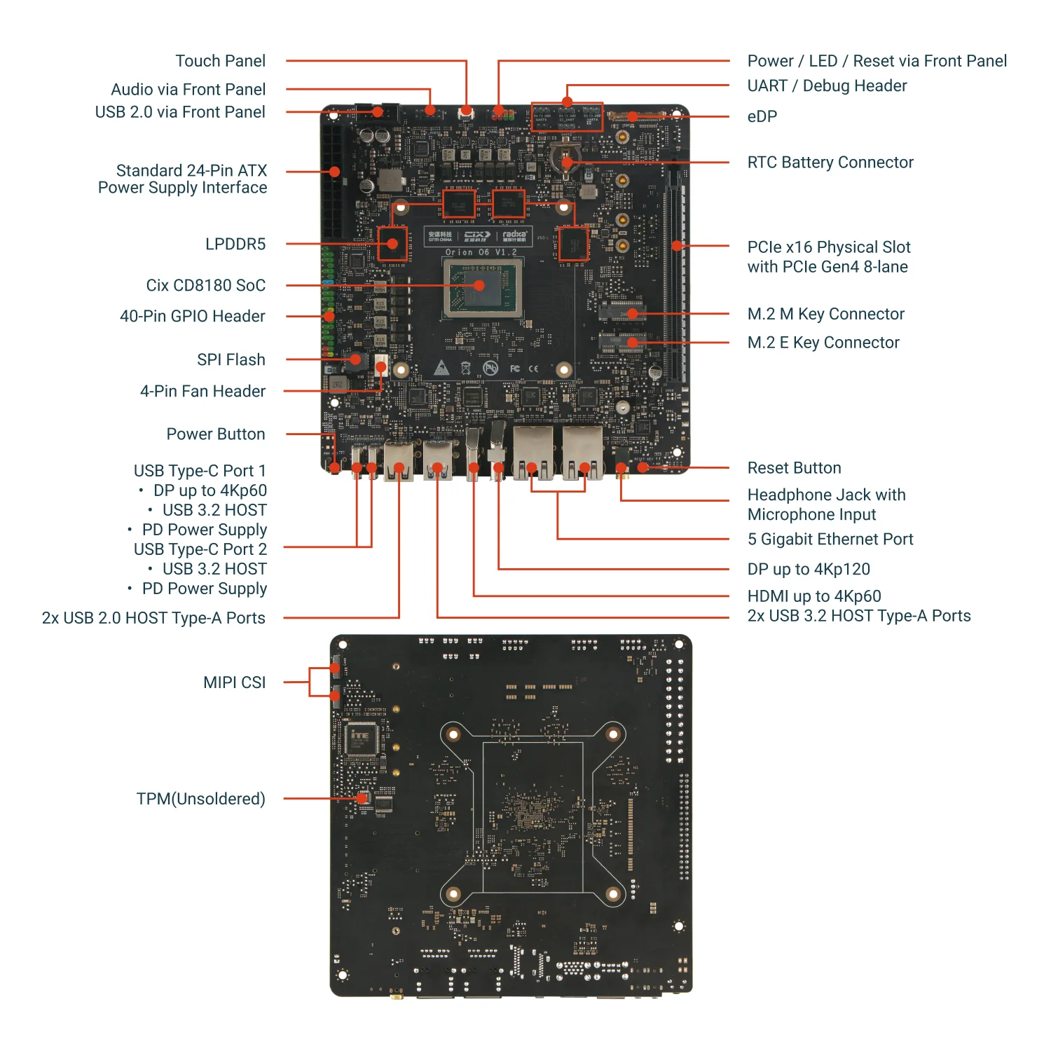 Radxa Orion O6、世界初のオープンアーム V9 Mini Itx マザーボード