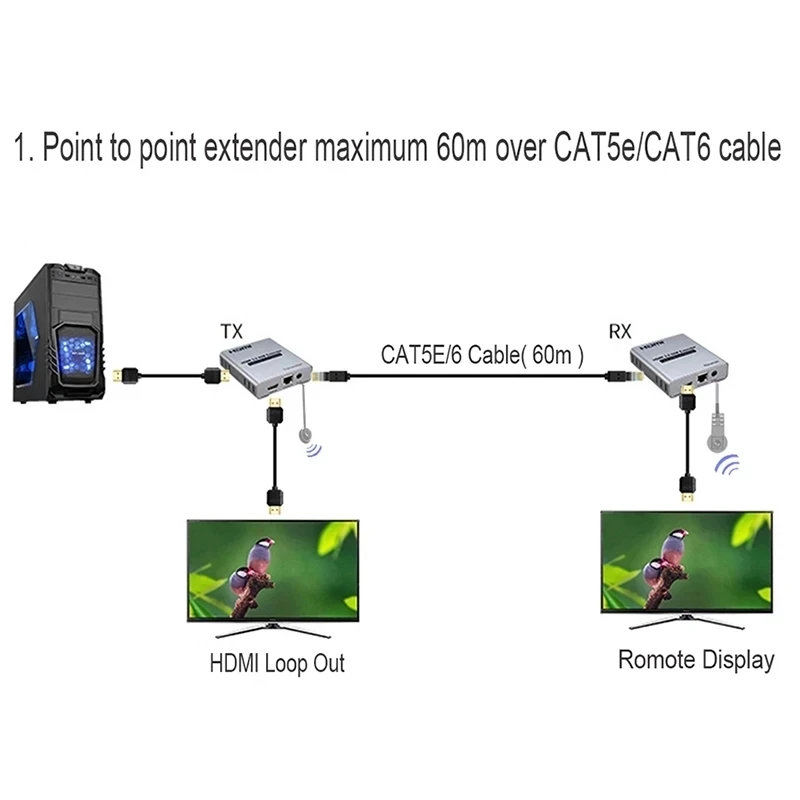 HDMI 2.0 4K 60HZ 60M HDMI Extender 1080P 120M Over RJ45 Ethernet Lan CAT5e Cat6 Kabel Cascade Connection Extension PC DVD TO TV