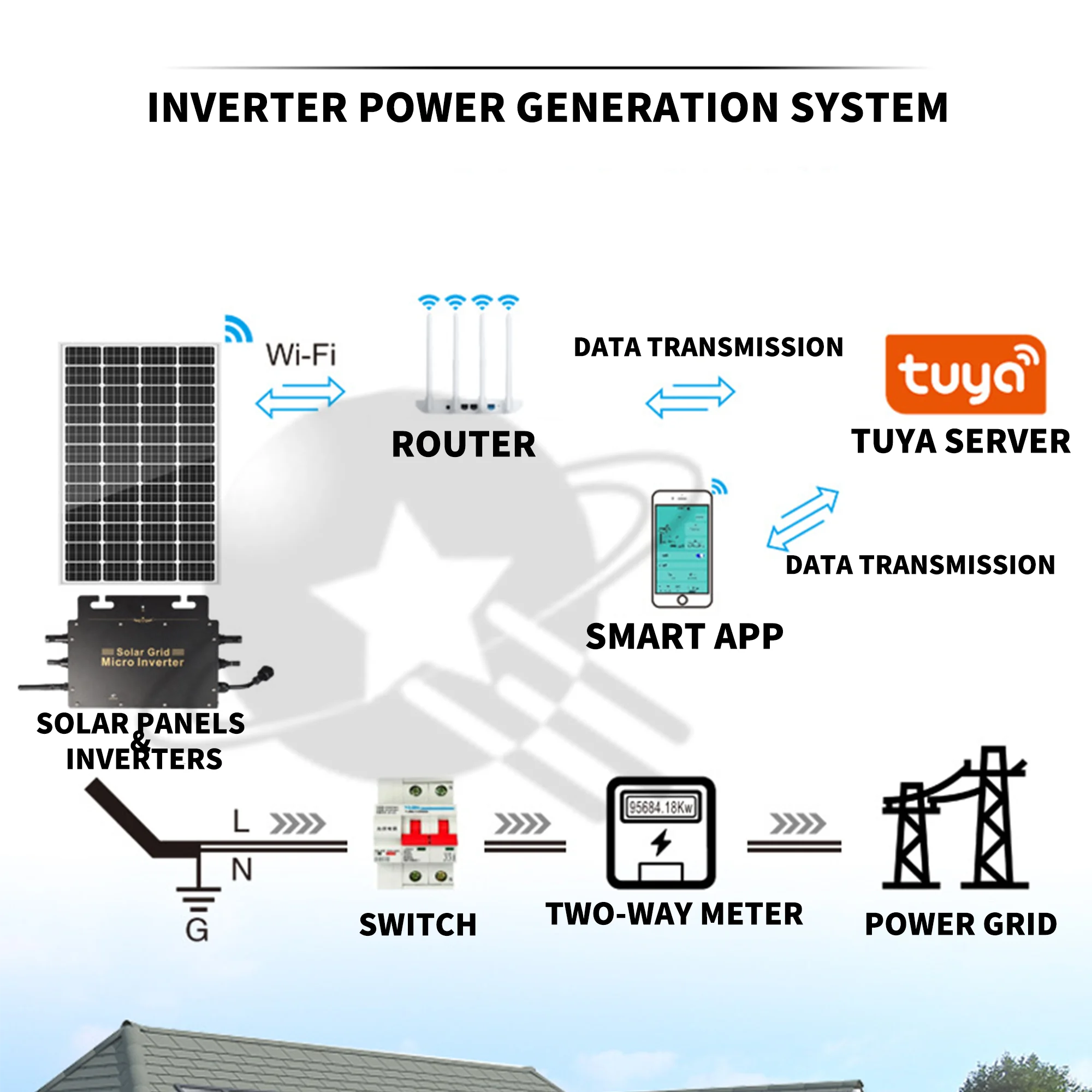 Imagem -03 - Powlsojx Smart Grid Amarrado Micro Inversor Solar Tuya Wifi Auto 800w 600w 220 v 110v Entrada 1850vdc Onda Senoidal Pura Ip65