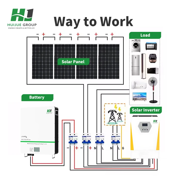 Zonnestelsels Complete Kit Home Solar 10kw Batterij Hybride Power Invert Panel Systeem 5000 Watt Zonne-energie Home Systeem 30kw