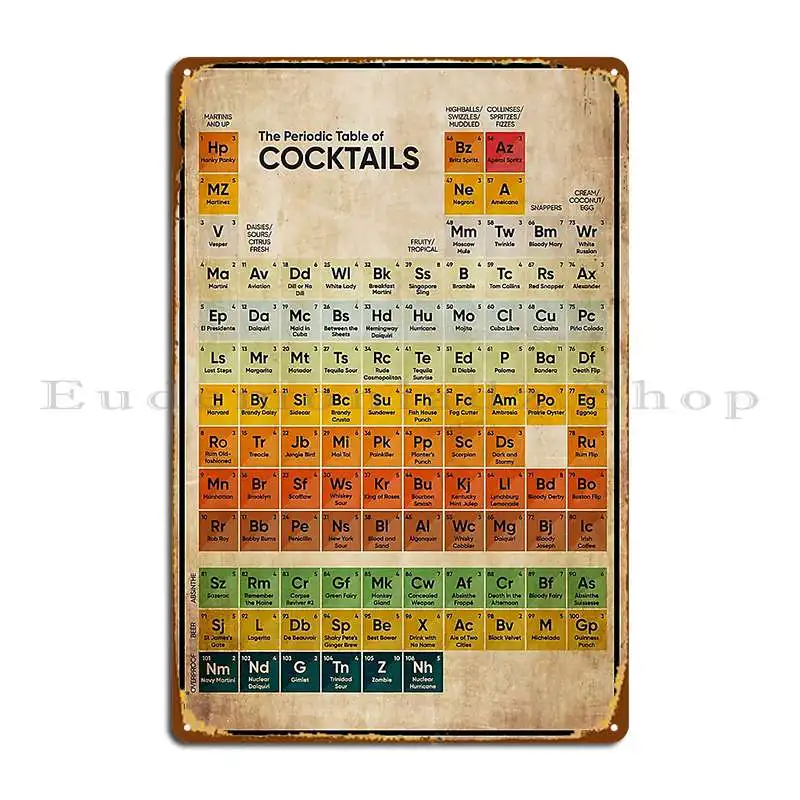 Bartender The Periodic Table Of Cocktails Metal Sign Classic Personalized Design Pub Designing Tin Sign Poster