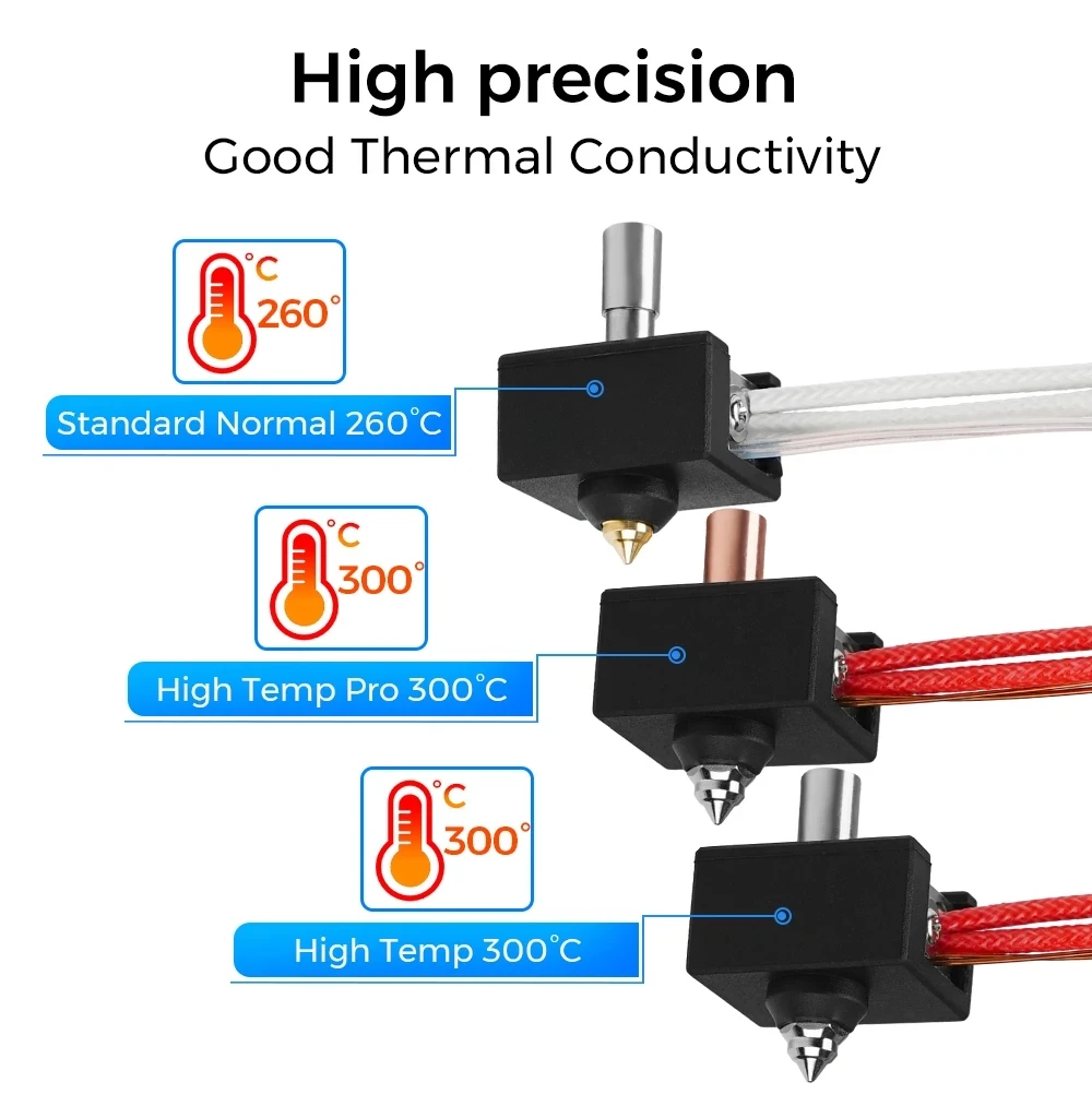 Creality Sprite Extruder Upgrade Heizblock-Kit Hochtemperatur 300 ℃,für Creality Ender 3 S1/Ender 3 S1 Pro/CR10 Smart Pro – Detail 2