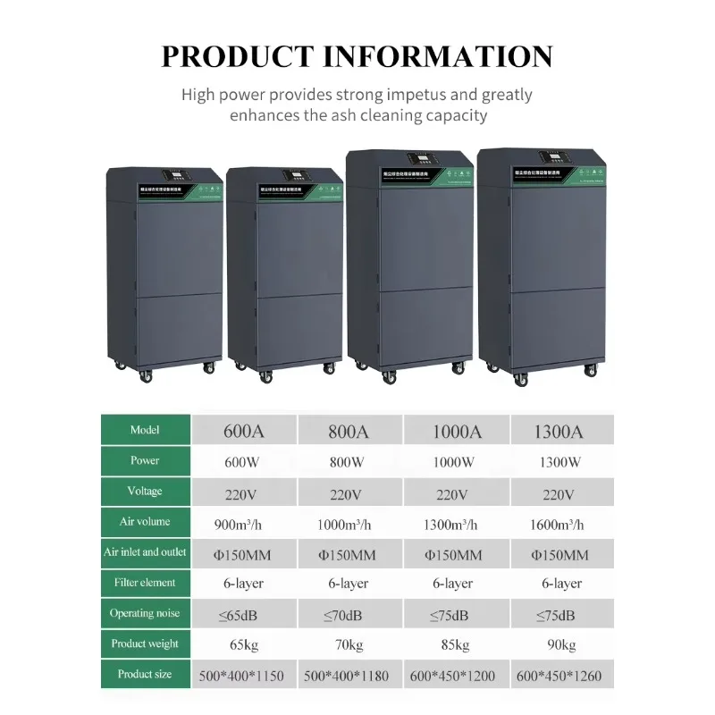 SZJIJE Best Selling Industrial Wood  Cutting Welding Dust Fume Extractor DTF Smoke Extractor
