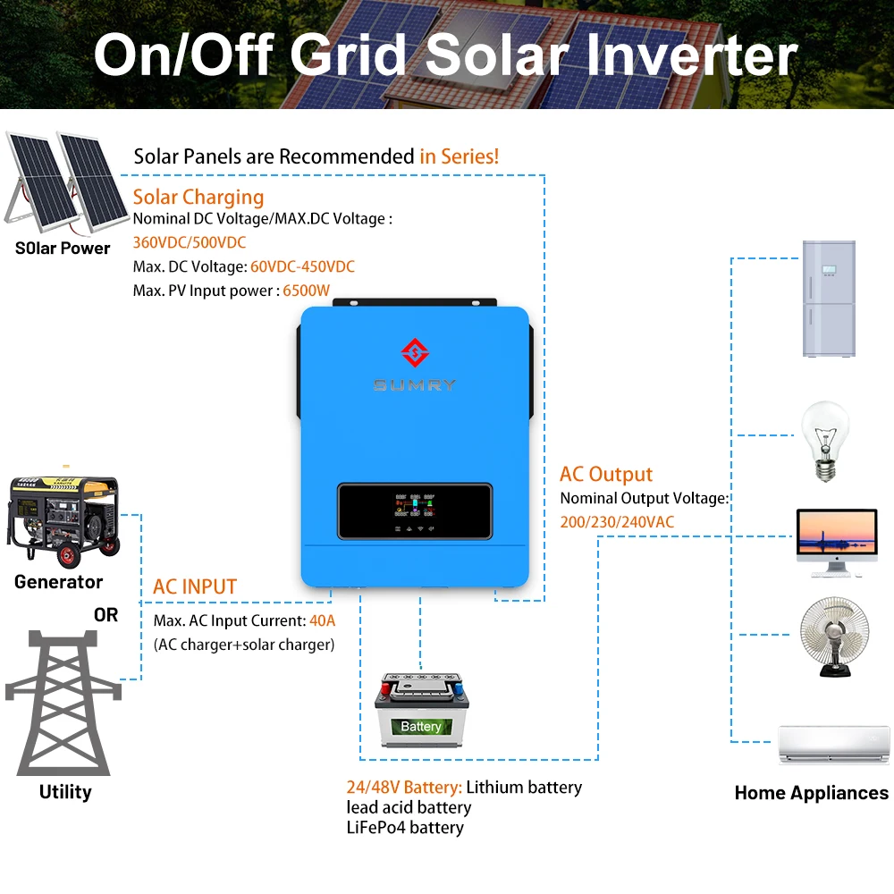 Sumry 4.2/6.2kw Hybrid Solar Inverter 24/48V Dual Output on/off Grid Pure Sine Wave 60~450V with 120A MPPT Charge Controller