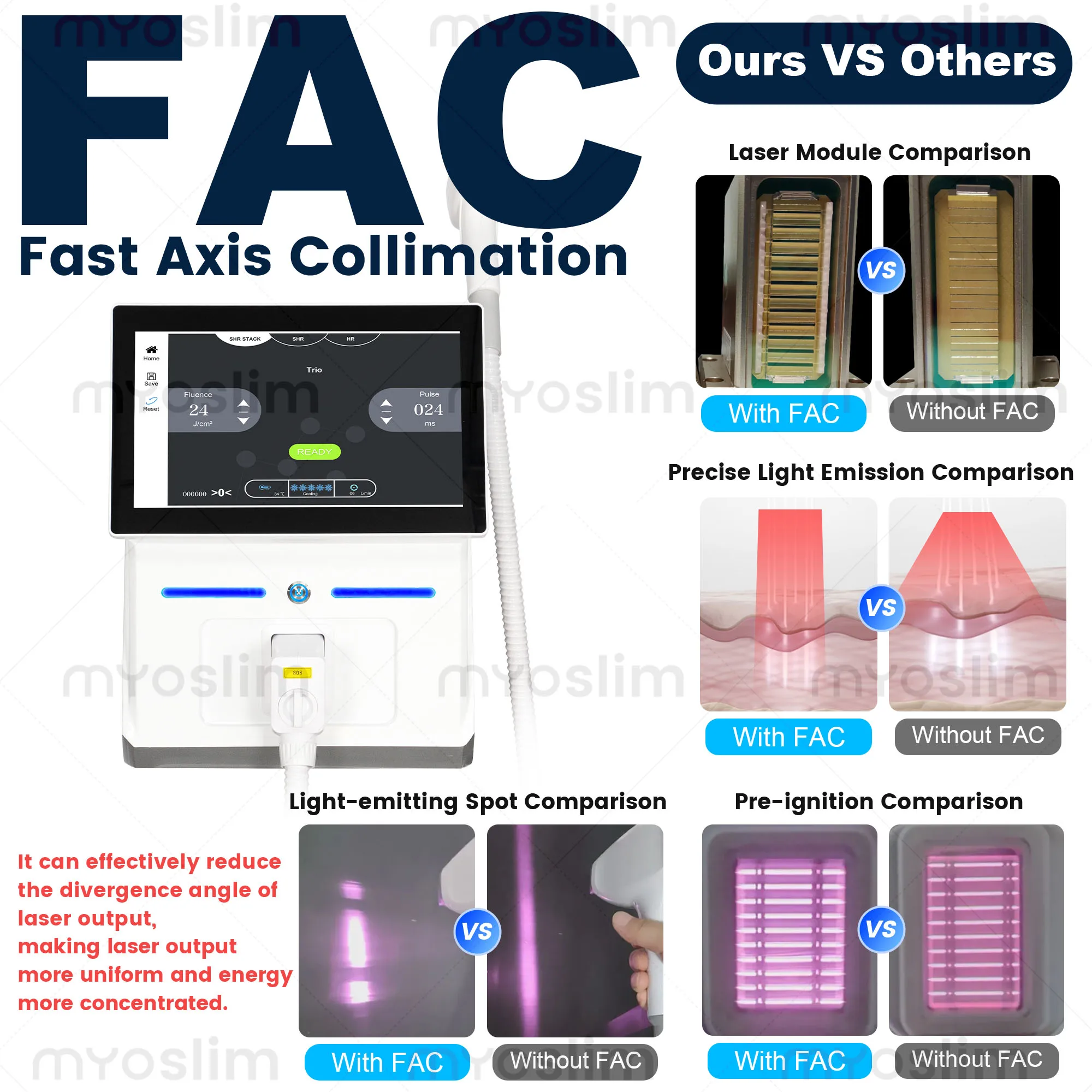 6000W 808 Diode Laser Hair Removal Machine for Face And Body Desktop Model With  755/808/940/1064nm Wavelengths