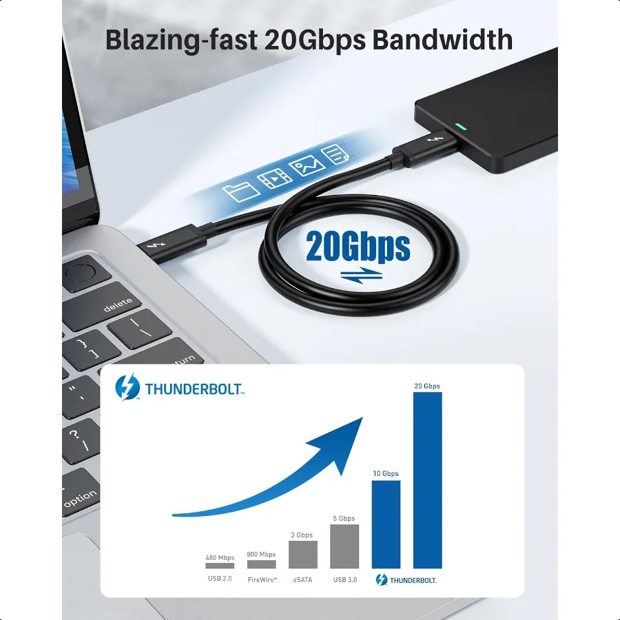كابلات المهمات [معتمدة من Intel] كابل Thunderbolt 3 بسرعة 20 جيجابت في الثانية بطول 6.6 قدم منافذ كابل USBC Thunderbolt 100 وات شحن 8K فيديو وبيانات T