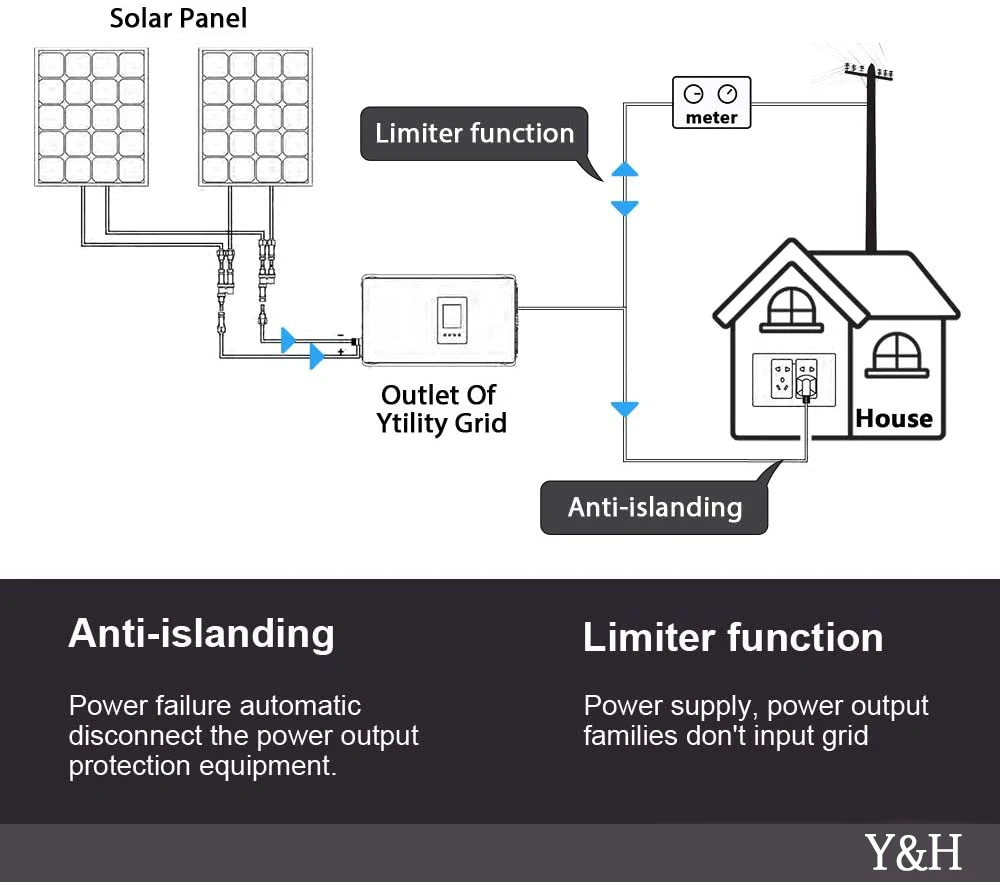 Y & H Inverter tenaga surya 600W MPPT, DC26V-60V ke AC120V-230V dengan Sensor pembatas Inverter daya/baterai