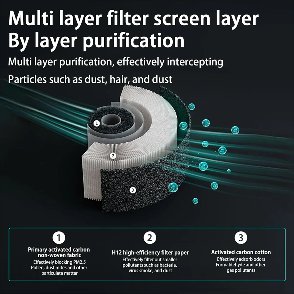 Hiws Air Purifier -… - image