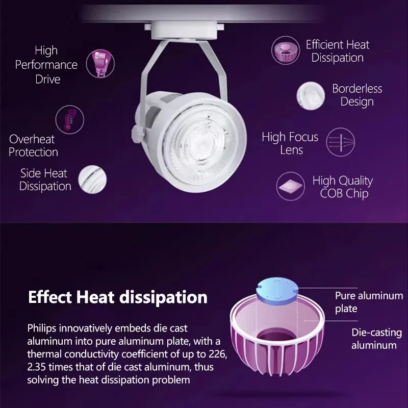 Philips MASTER LED PAR30 20W 32W 40W E27 High Lumen Spot Light White 3000K 4000K 6000K COB LED 15° 30° Angle Store Shop Lamps