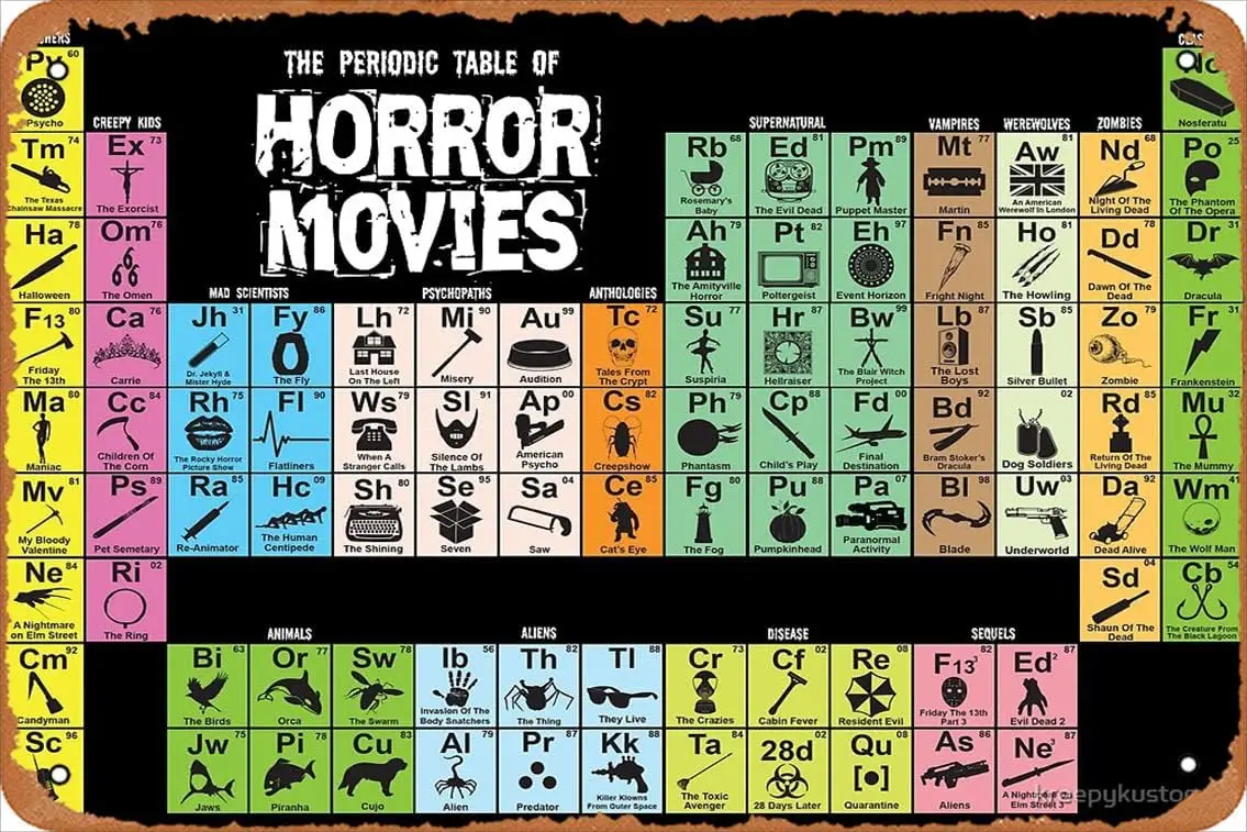 Periodic Table of Horror Movies Canvas Print Vintage 8