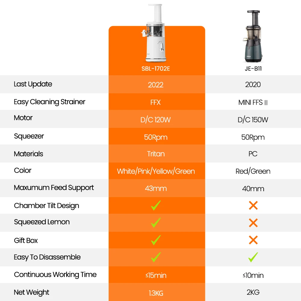 MIUI Petit Slow Sokowirówka Przenośna Elektryczna Sokowirówka Cytrynowa Sokowirówka Blender Łatwe Czyszczenie Może Zrób Lody Mini-Pro