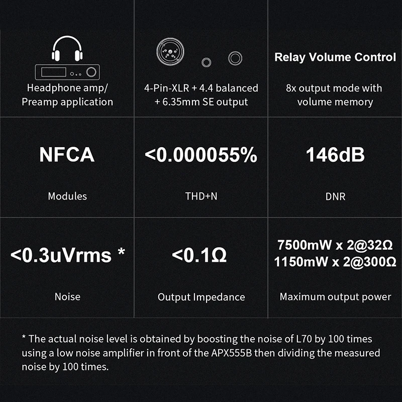 TOPPING L70 Full Balanced NFCA AMP Headphone Amplifier Preamp Modules NFCA 4Pin-XLR/4.4mm/6.35mm Output Remote Control