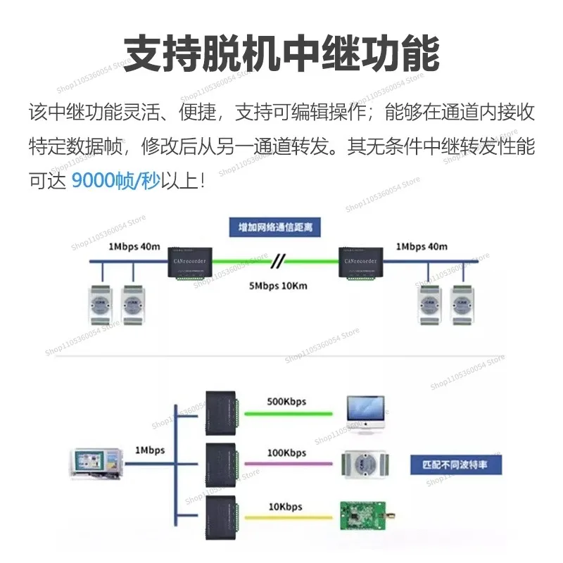 For CAN Bus Data Recorder, Offline Recording and Broadcasting, Offline Playback, Recorder
