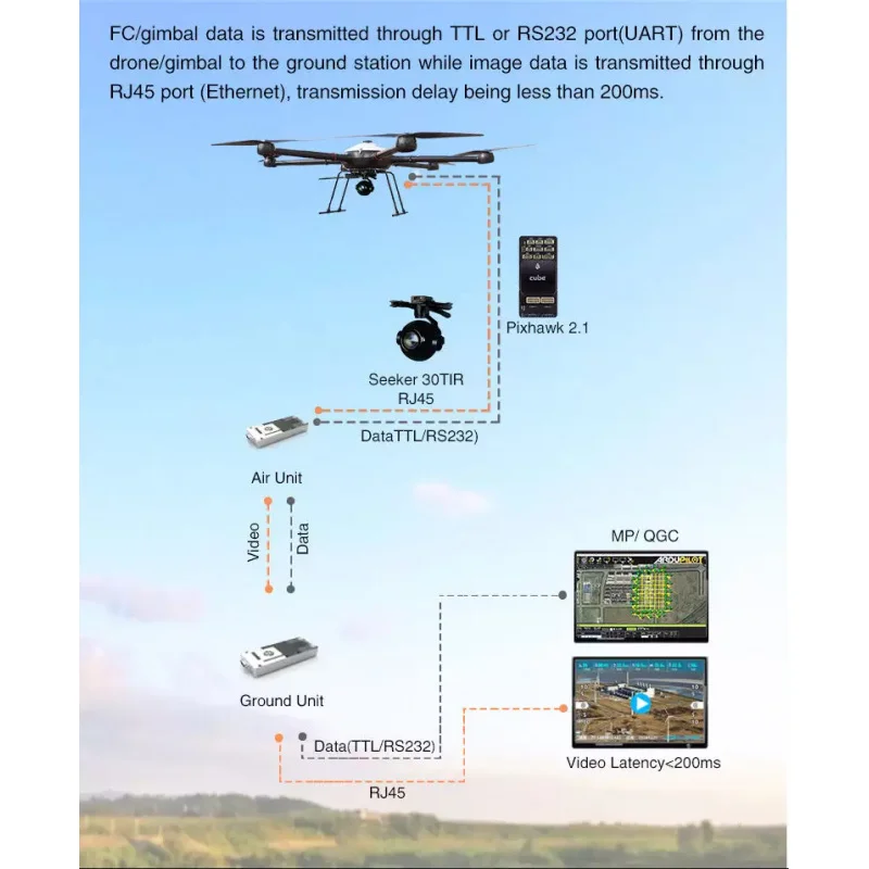 Foxtech XLink-30 integrates 4G 5G wifi OFDM transmission link system Drones Accessories