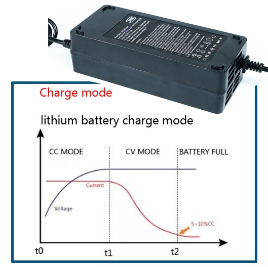 36V 2A Lithium Battery Charger Used For 36V 48V Electric Scooter Electric Bicycle Li-ion Battery Charger With Fan