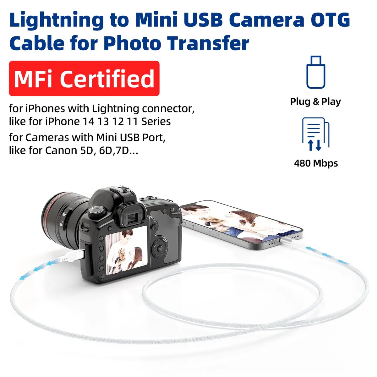 

Camera Adapter OTG MFi Certified Lightning to Mini USB Cable for Canon 5D3 Nikon D4 Import Photos Video with iPhone 14 13 12 XR