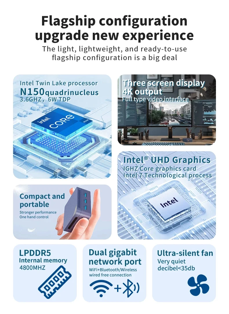 SZBOX Mini PC S15 Intel أحدث Twin Lake N150 M.2 2242 SSD Windows 11 LPDDR5 12GB WIFI BT5.2 كمبيوتر ألعاب الجيب للمكتب #1