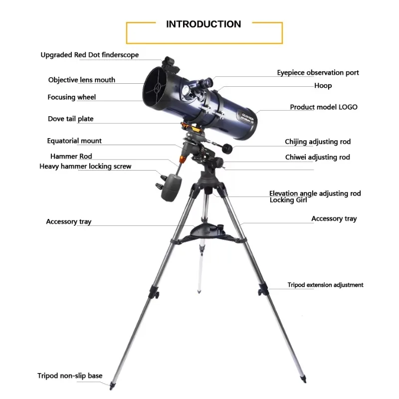 Professional Astrom…