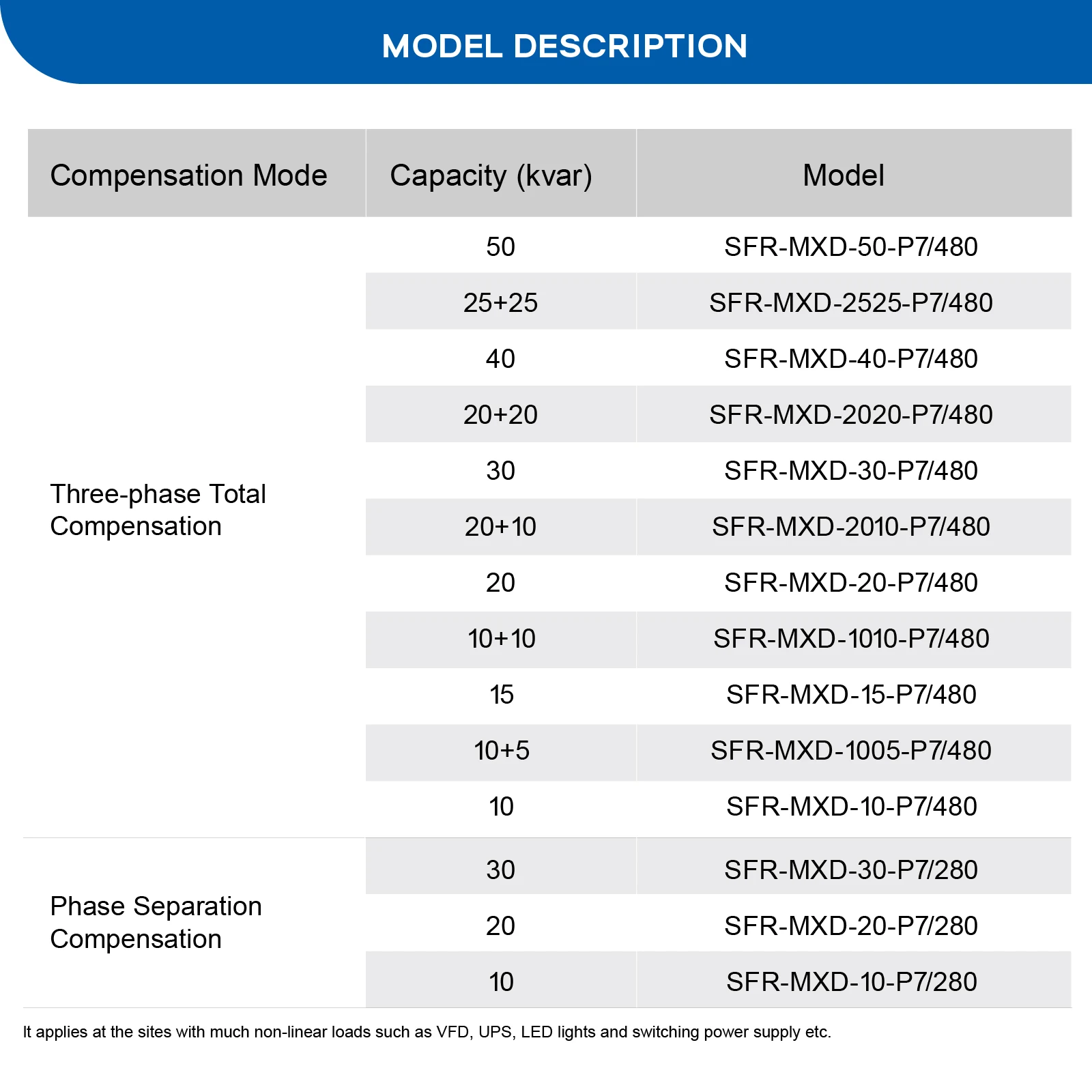 Power Quality Improvement, Smart Harmonic Mitigation Capacitor Bank, Three Phase or Phase Separation Compensation