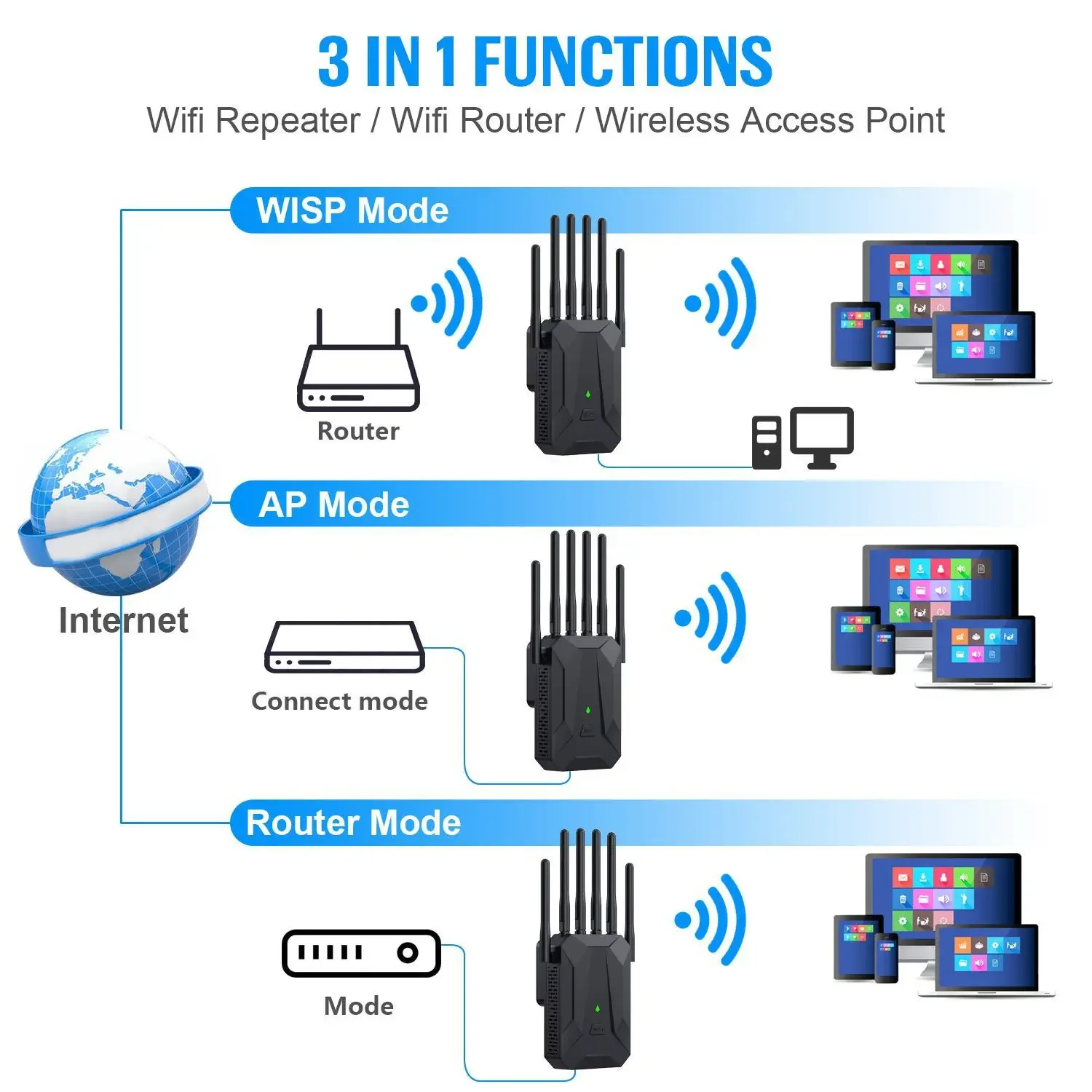 WiFi 6 AX3000 Wireless Repeater Dual Band 2.4GHz 5GHz 802.11AX Wi-Fi 6 Extender Amplifier WPS Router Long Range Signal Booster
