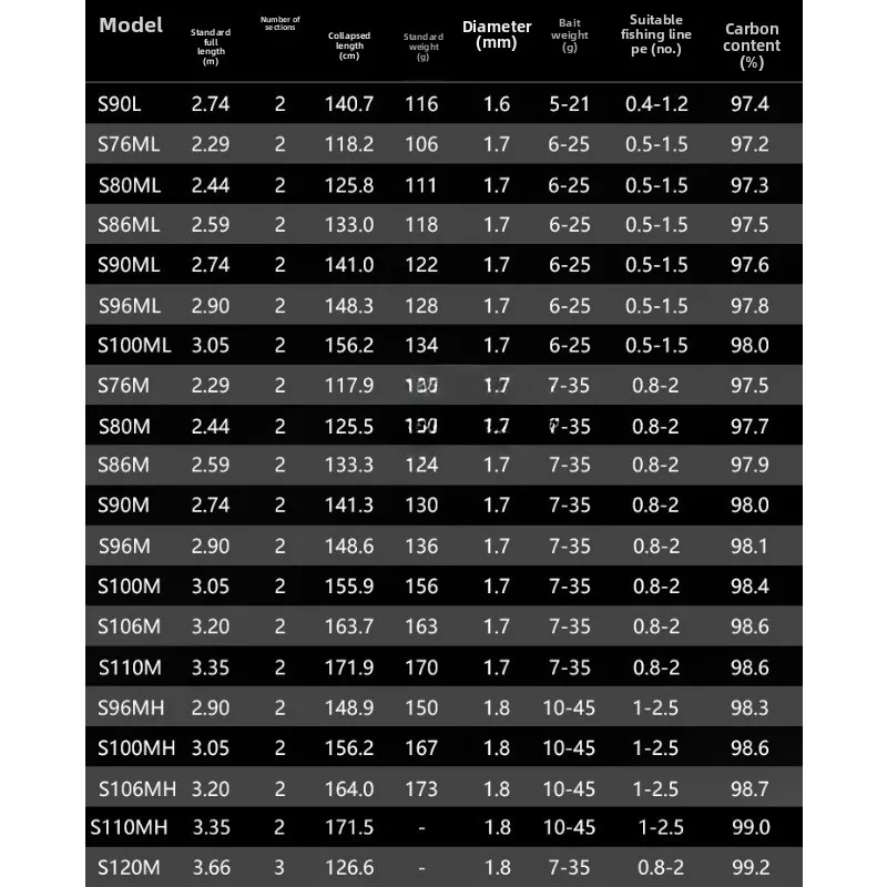 قصبة الصيد s76/80/86 مللي لوازم الصيد الرياضية في الهواء الطلق لوازم قصبة الصيد #4
