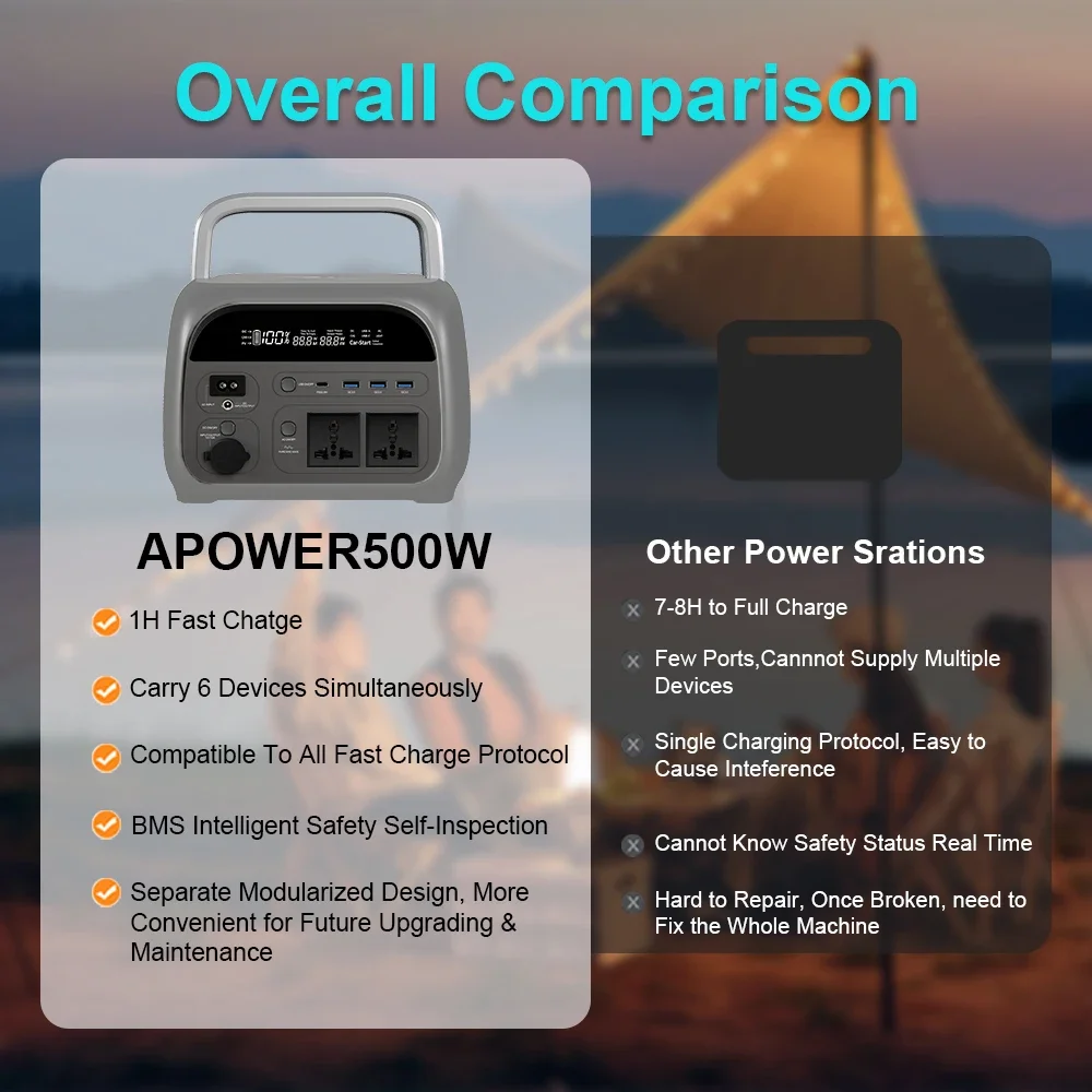 Sukflow LiFePO4 Battery Power Stations Portable Suitable Camping Equipment Family Camping 230Wh 500W 220V