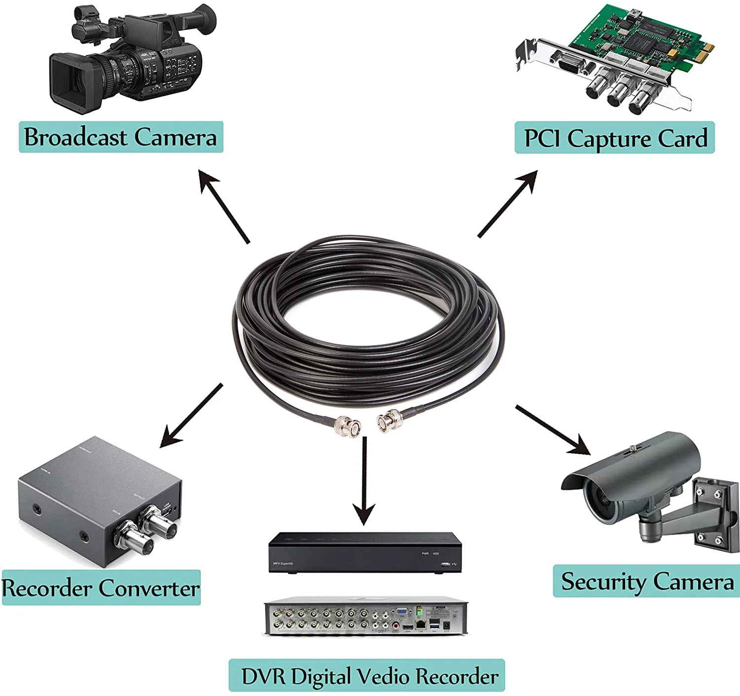 1 Meter BNC-Verlängerungskabel RG-58 BNC-Stecker auf BNC-Stecker Koaxialkabel Rg58A/U 50 Ohm RF-Adapter-Verlängerungskabel