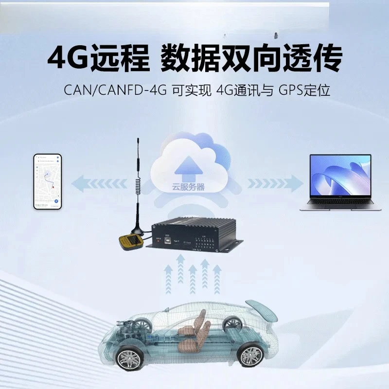 CAN/CANFD to 4G LTE mode fast, two-way transparent transmission DTU module CAN/CANFD recorder, storage