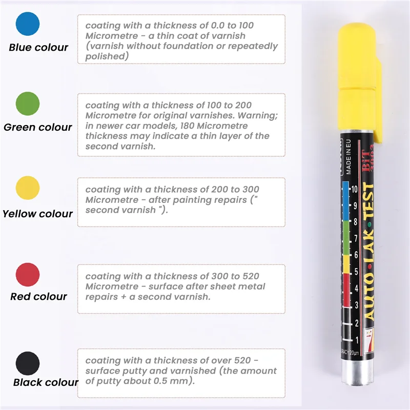 

A82E-Car Paint Thickness Tester Gauge For Car Tool Crash Checking Meter With Magnetic Tip Scale Indicate