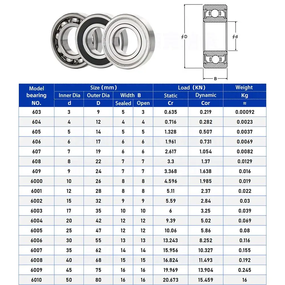 1Pcs 6000ZZ 6000RS 6001ZZ 6001RS Ball Bearing Double Shield Bearing Steel Roller Skates Scooter Deep Groove