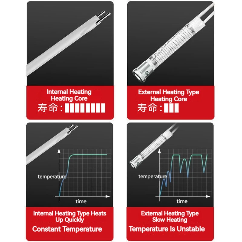 Adjustable Temperature Electric Soldering Iron 60W Welding Solder Rework Station Heat Pencil Tips Repair Tools Soldering Iron