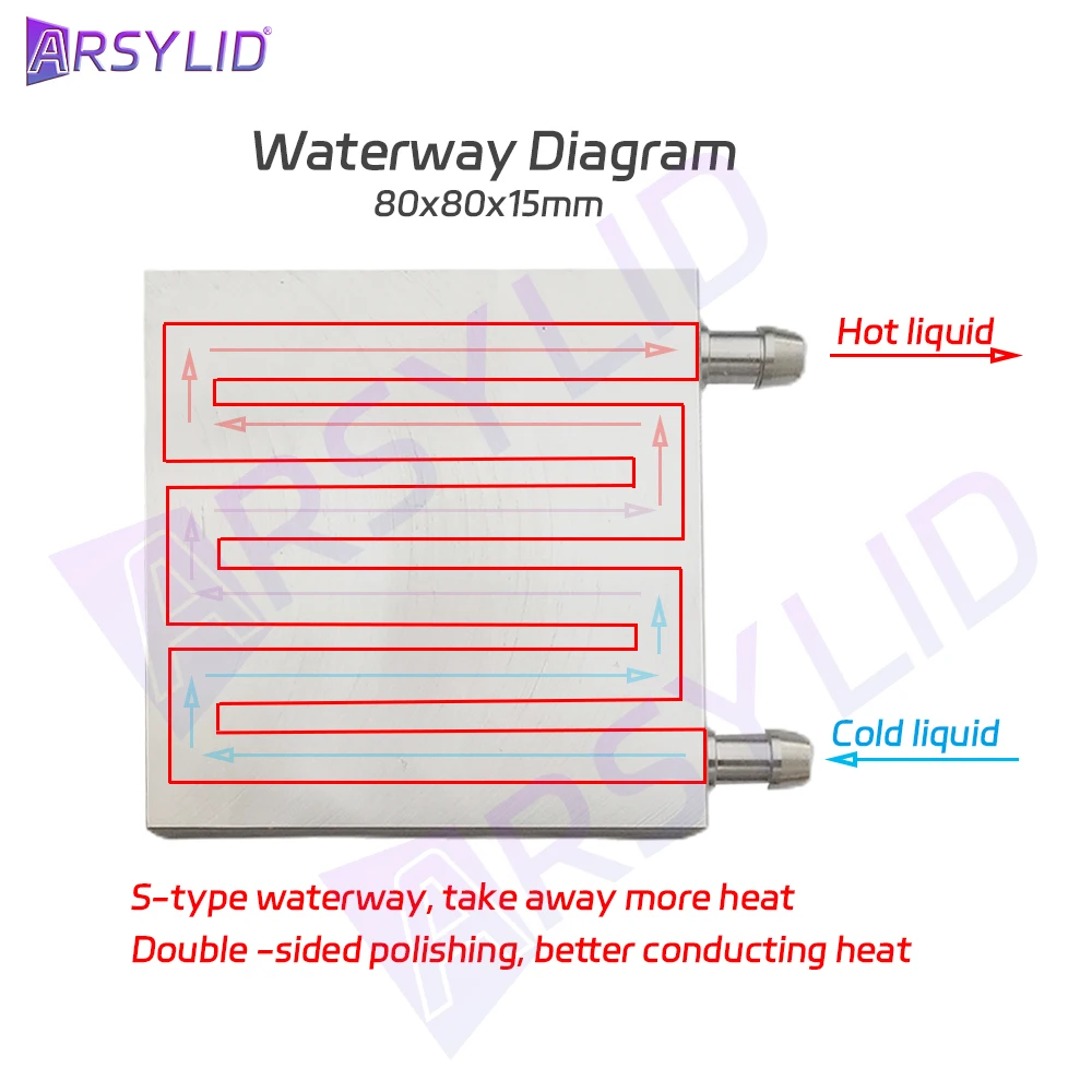 80x80x15mm Water-cooled Exchanger Aluminium Water Cooling Waterblock Heatsink Block Liquid Cold For CPU GPU 120mm 160mm 200mm