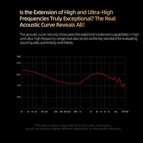 Imagen 2 del producto KZ PRX-auriculares intrauditivos planos con cable, audífonos de música con Monitor de graves HiFi, Auriculares deportivos