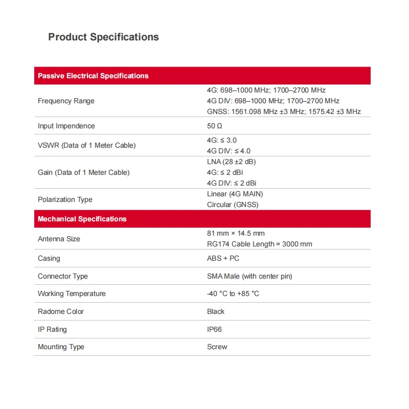 Yb0014aa 4G Hoofd 4G Div Gnss 3 In 1 Antenne Sma Mannelijk