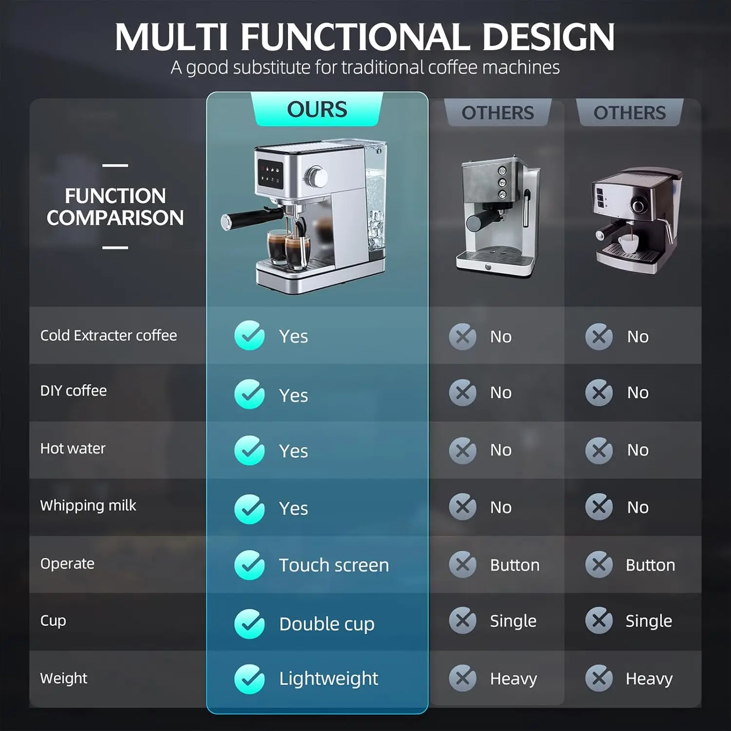 Machine à Expresso Professionnelle de 20 Bars, Mousseur à Lait, Baguette à Vapeur pour Latte, Machine Compacte en Acier Inoxydable avec Remo de 57.5oz