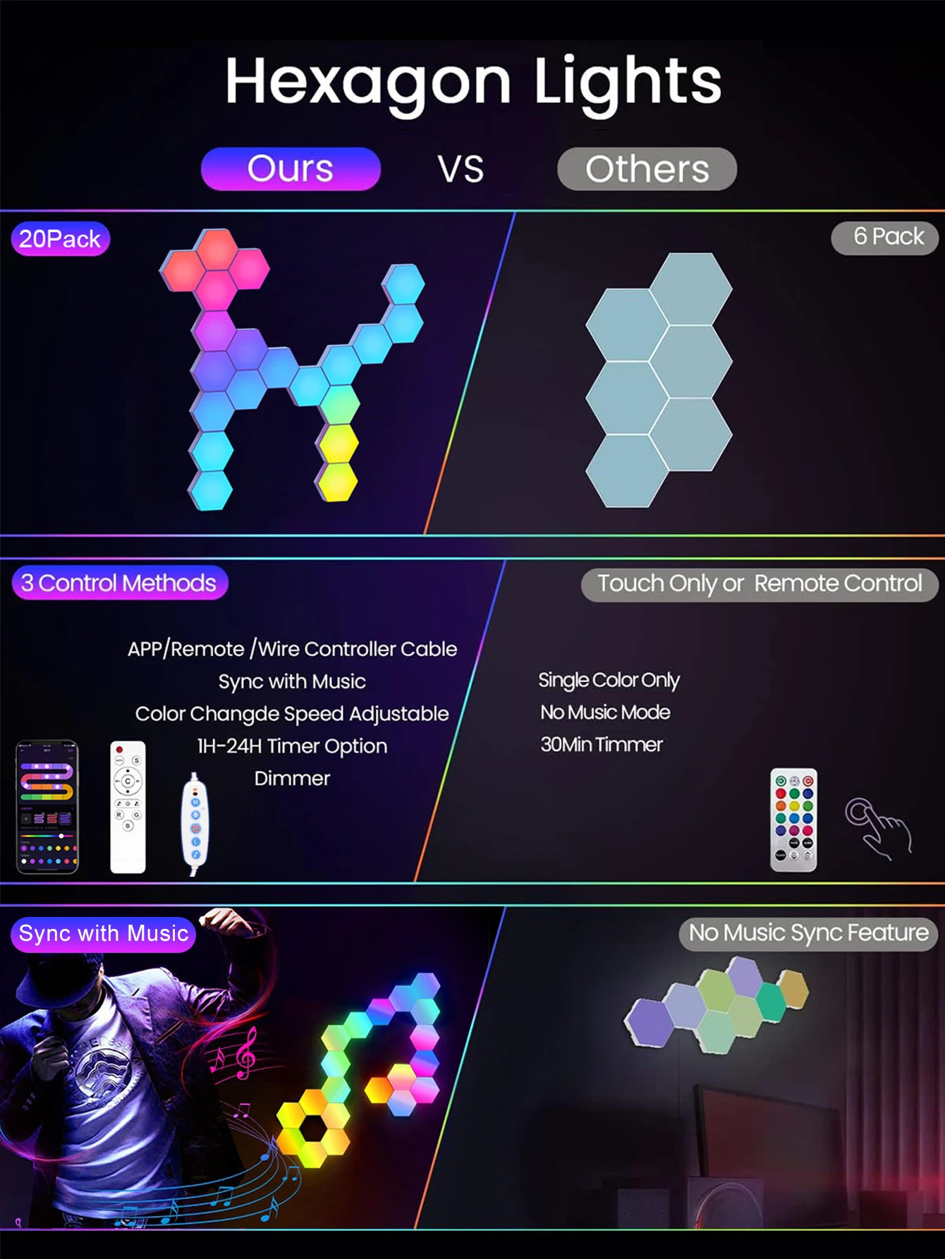 Fivemi RGB Smart Hexagonal Wall Lamp Color Changing Ambient Night Light Hexagonal DYI Music Rhythm APP Control Game Room Bedroom