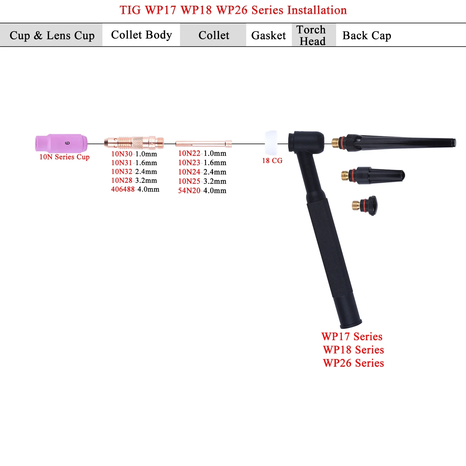 

14/29/40/61 шт. расходные материалы для сварочной горелки TIG, комплект аксессуаров, чашки для сопел из глинозема, цанги, корпуса, подходят для SR WP17 WP18 WP26