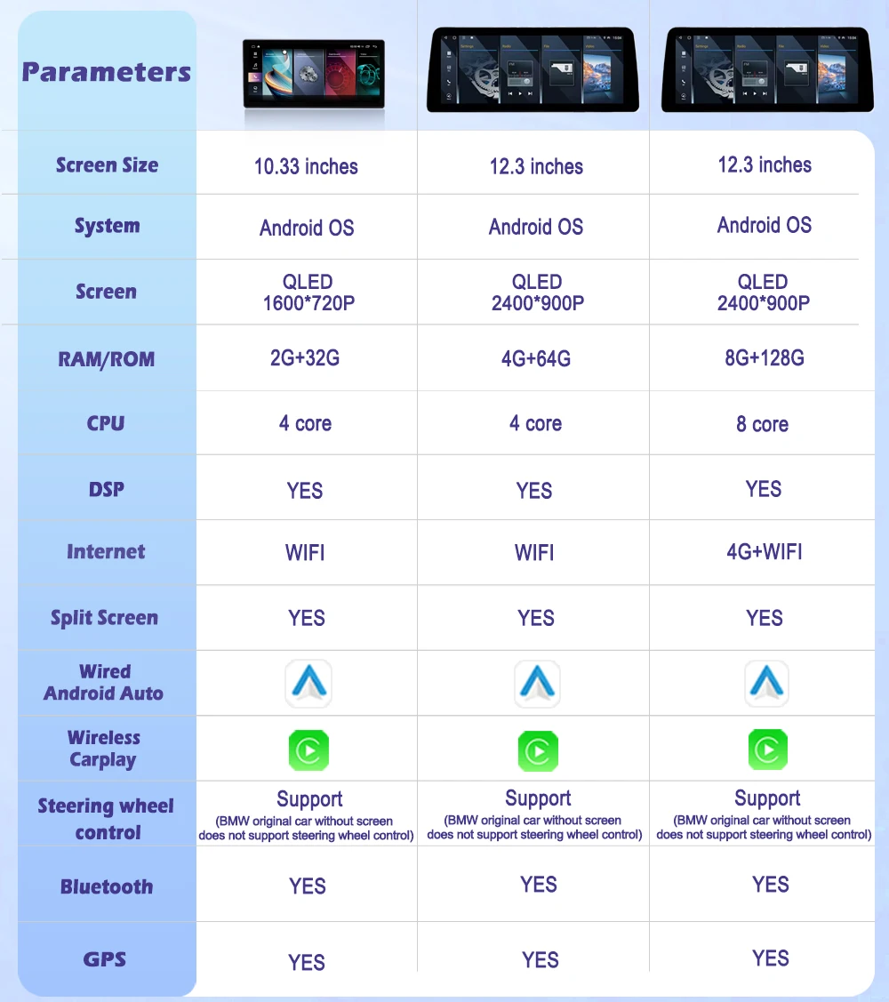 12.3 بوصة لسيارات BMW X3 G01 X4 G02 2018 - 2022 أندرويد 15 اكسسوارات السيارات Carplay مراقب الوسائط المتعددة مشغل راديو رئيس وحدة #2