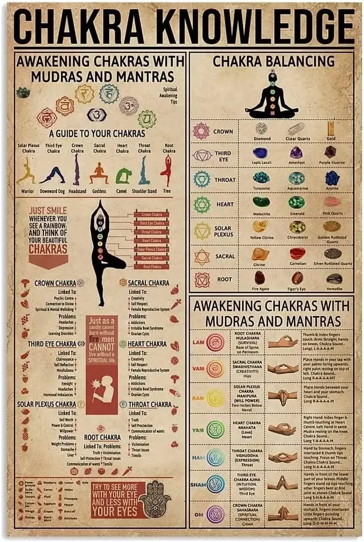 Starotore Yoga Metal Tin Signs Vintage Chakra Knowledge Poster Living Room Bedroom Home Wall Decor