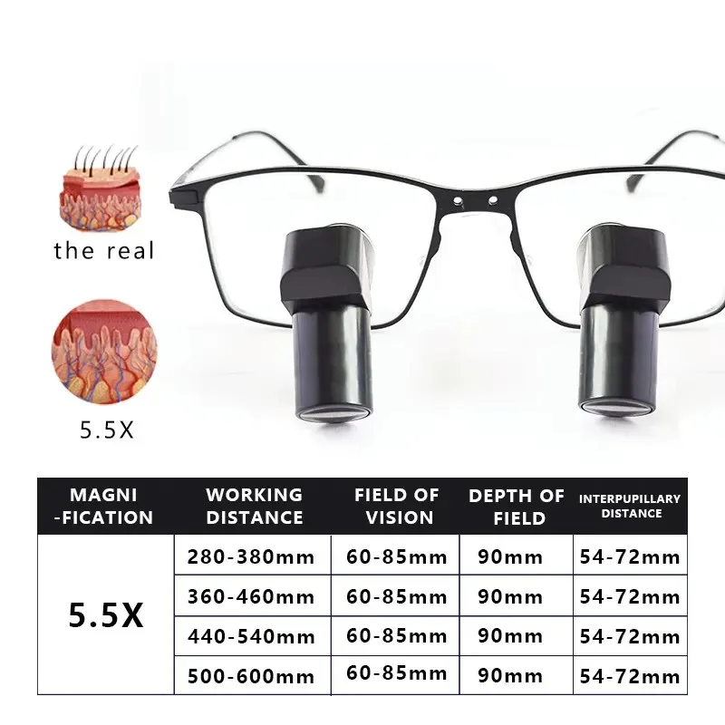 ENM550X TTL 人間工学に基づいたルーペ 多様な疾患に対する一般外科手術の手順について