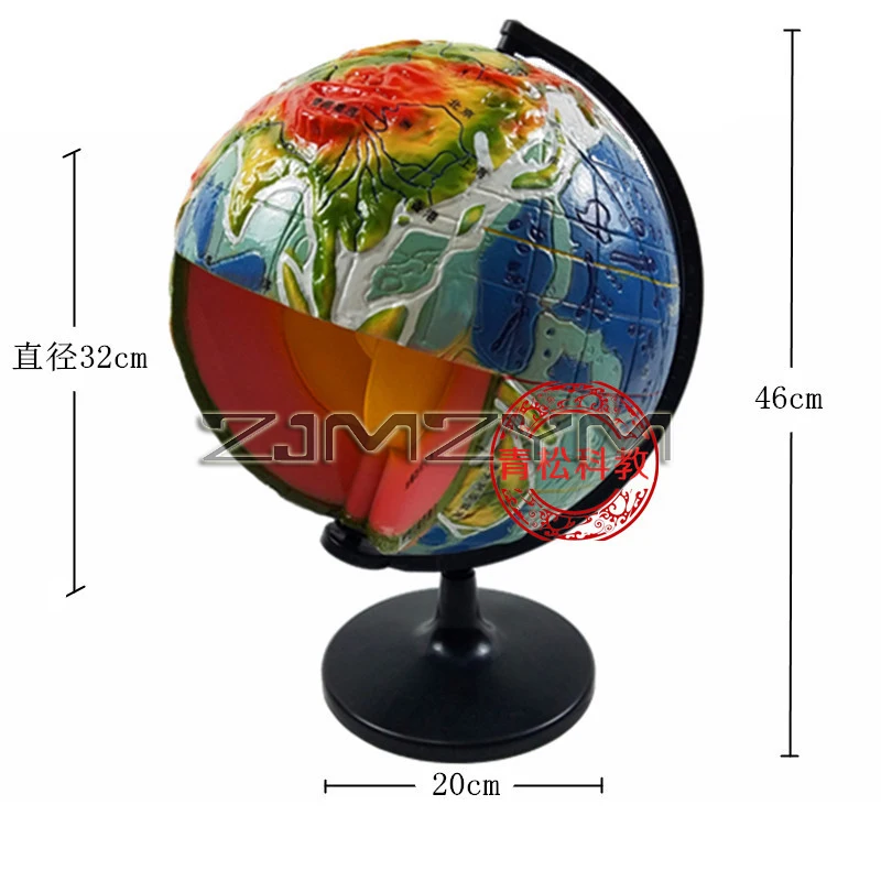 Aardestructuurmodel, geografie-leermiddelen, interne structuurmodel van terreinveranderingen, bewiling van vulkanische aardbevingen