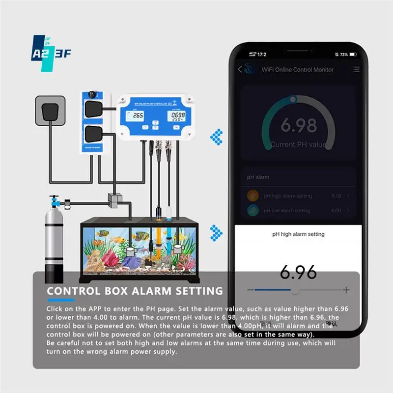 

A23F-W2839 3-In-1 Wifi Water Quality PH/ORP/TEMP Electrode BNC Type Probe For Aquarium Hydroponics Monitor