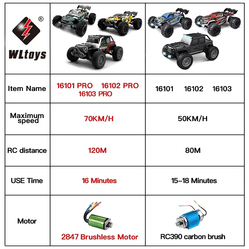 1:16 50KM/H 4WD RC Car With LED Light 2.4G Remote Control Cars High Speed Drift Monster Truck for Kids