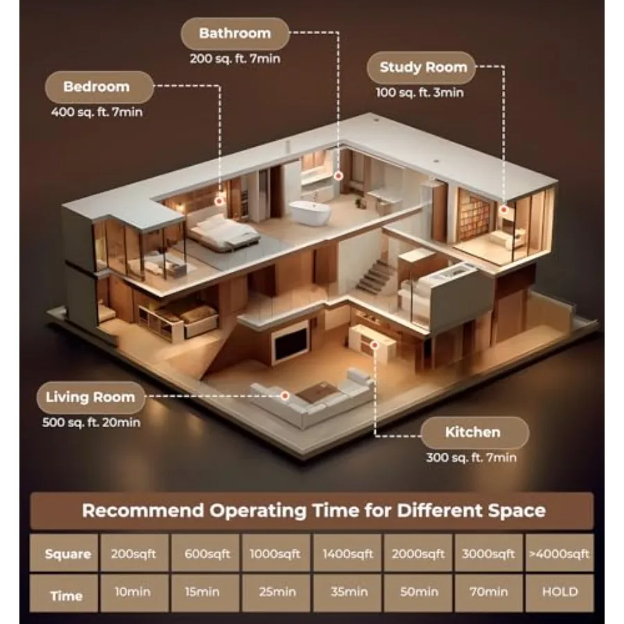 Ozongenerator, 48000 mg, hohe Kapazität, O3-Ionisator, Luftreiniger, Deodorant für den gewerblichen und industriellen Einsatz, effektive Geruchsentfernung