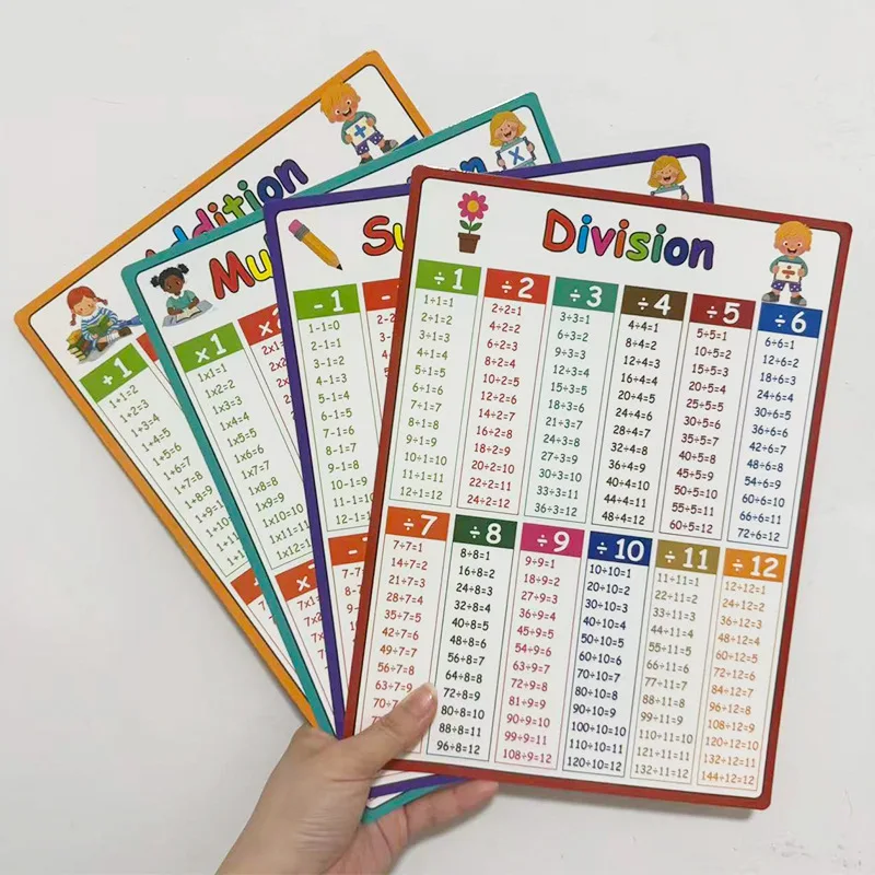 4pcs Addition, Subtraction, Multiplication, and Division Table Poster - Math Knowledge Wall Chart, Classroom Educational Poster